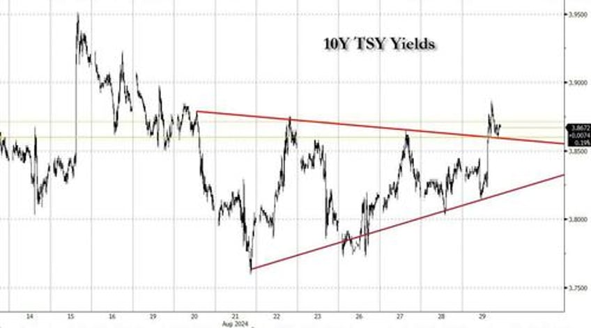 nvidia dumps gold pumps as dollar general craters most on record