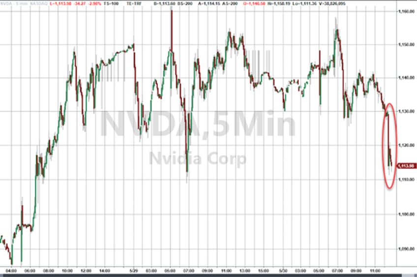 nvidia dumps on reports of us govt restricting ai chip sales to middle east