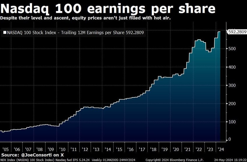 nvidia earnings smash again spot ethereum etfs are coming