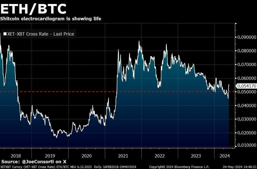 nvidia earnings smash again spot ethereum etfs are coming