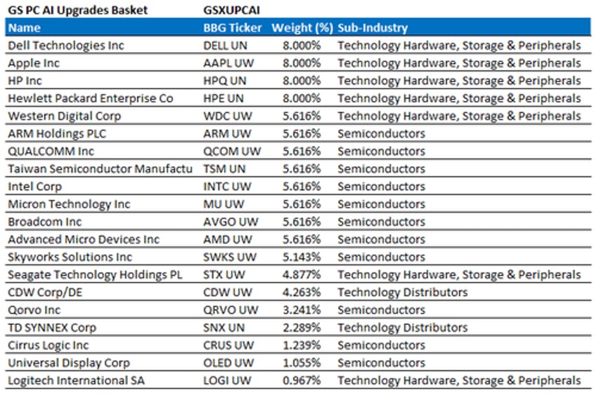 nvidia goldman see common theme next ai trade will be in pc upgrade cycle