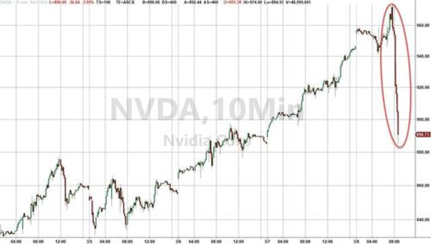 nvidia has added a trillion dollars in market cap this year but