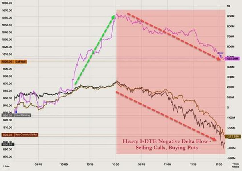 nvidia has added a trillion dollars in market cap this year but