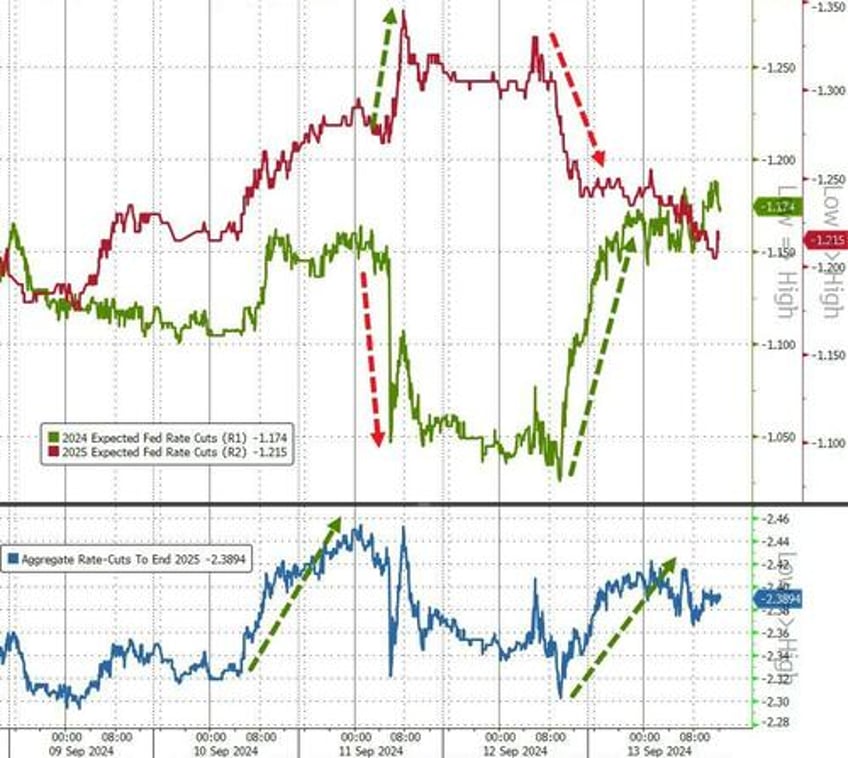 nvidia nikileaks spark surge in stocks gold crypto this week