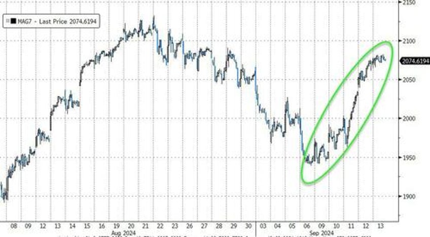 nvidia nikileaks spark surge in stocks gold crypto this week