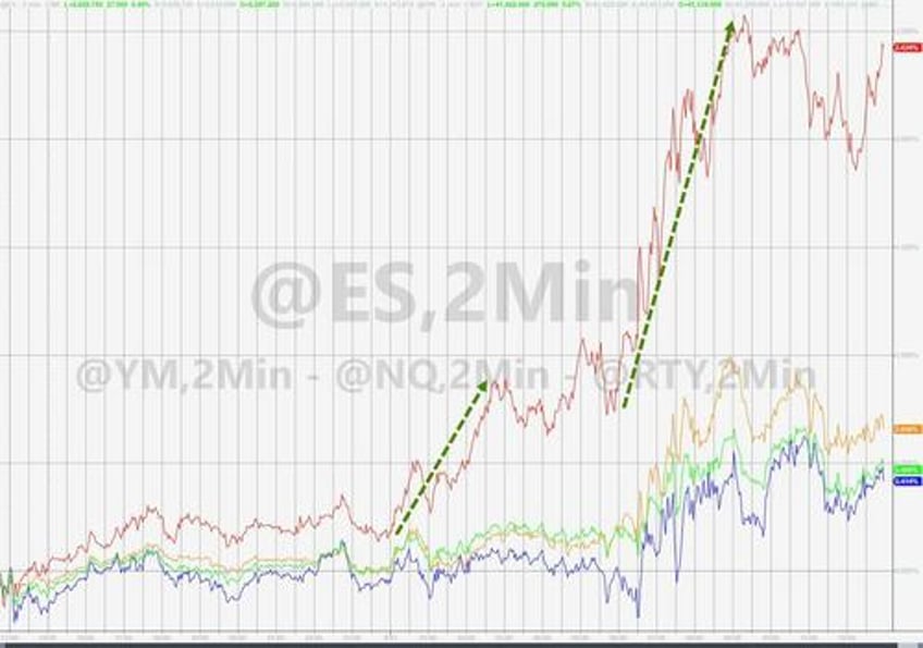 nvidia nikileaks spark surge in stocks gold crypto this week