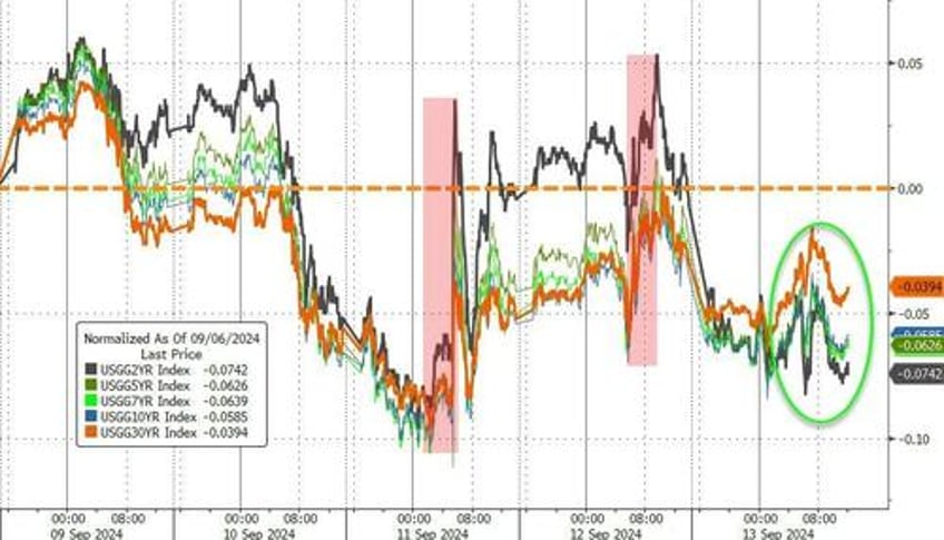 nvidia nikileaks spark surge in stocks gold crypto this week