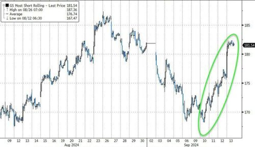 nvidia nikileaks spark surge in stocks gold crypto this week