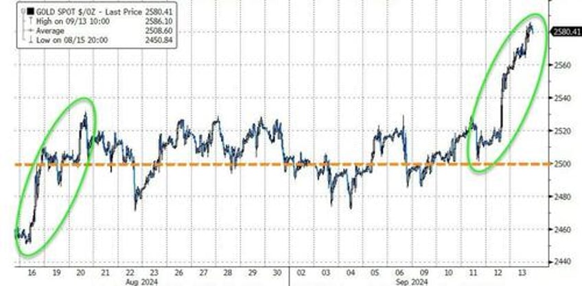 nvidia nikileaks spark surge in stocks gold crypto this week