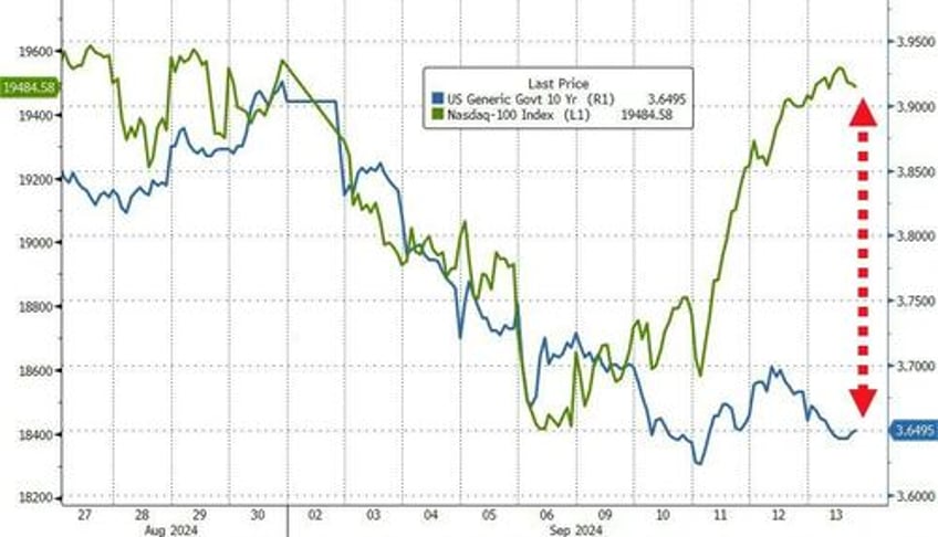 nvidia nikileaks spark surge in stocks gold crypto this week