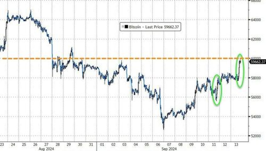 nvidia nikileaks spark surge in stocks gold crypto this week