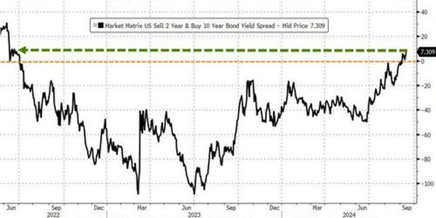 nvidia nikileaks spark surge in stocks gold crypto this week