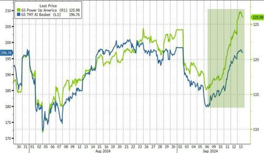 nvidia nikileaks spark surge in stocks gold crypto this week