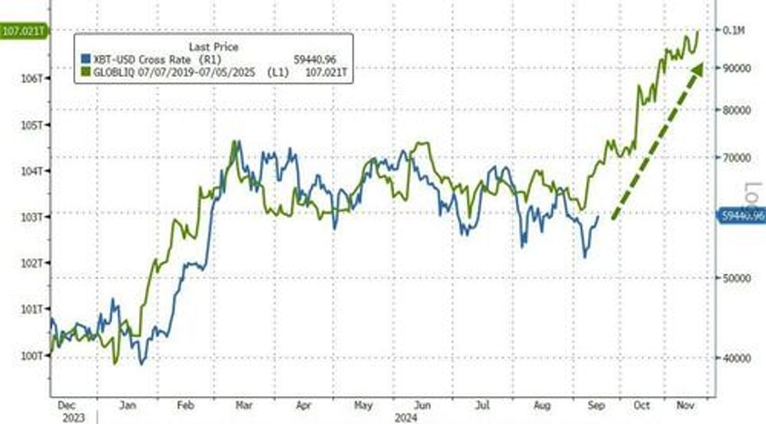 nvidia nikileaks spark surge in stocks gold crypto this week