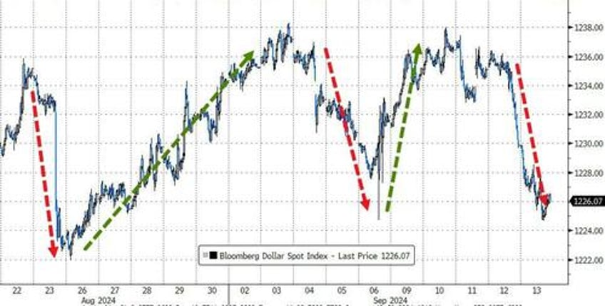 nvidia nikileaks spark surge in stocks gold crypto this week