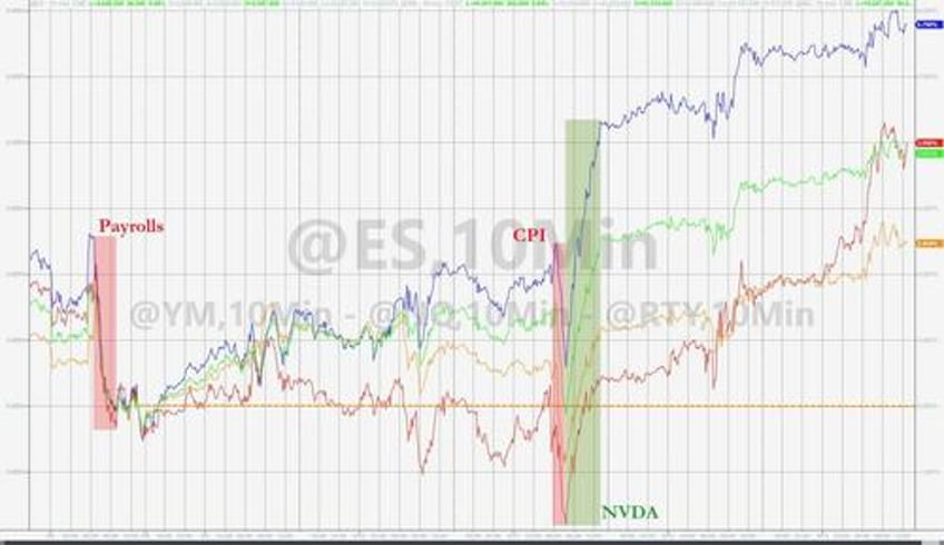 nvidia nikileaks spark surge in stocks gold crypto this week