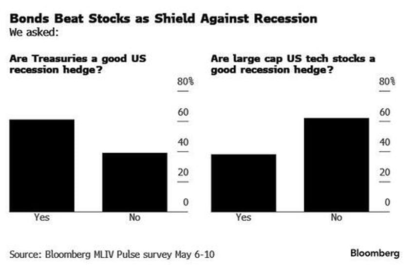 nvidia rivals gold as shield against inflation