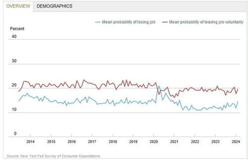 ny fed finds medium long term inflation expectations jump amid surge in stock market optimism