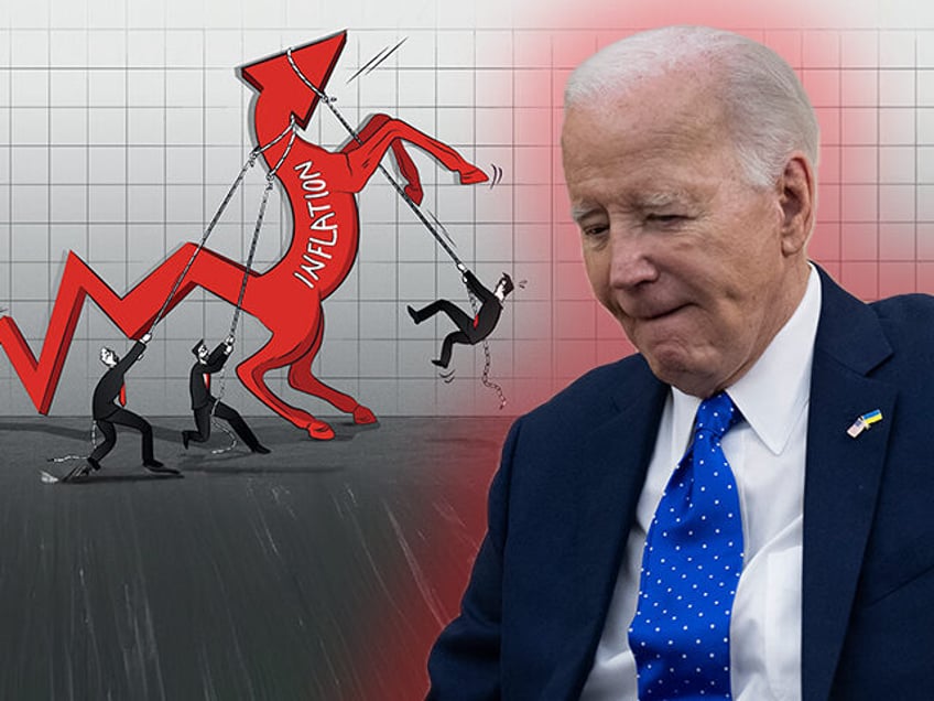 Biden White House Inflation