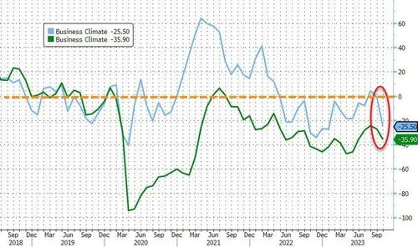 ny nj ct services sector collapses in october