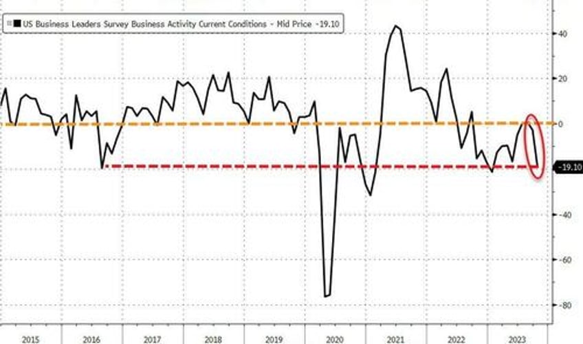 ny nj ct services sector collapses in october