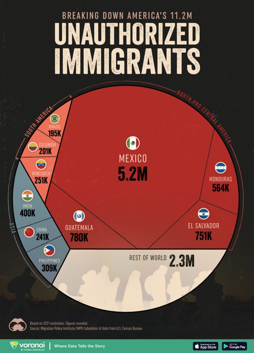 ny times bidens migration wave is the largest in us history