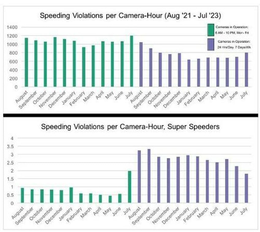 nyc super speeders amass hundreds of speeding tickets