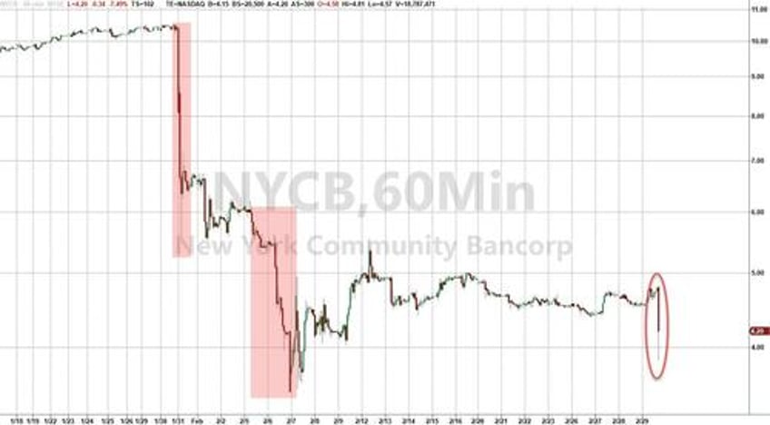 nycb re crashes after finding material weaknesses in internal controls delays filing