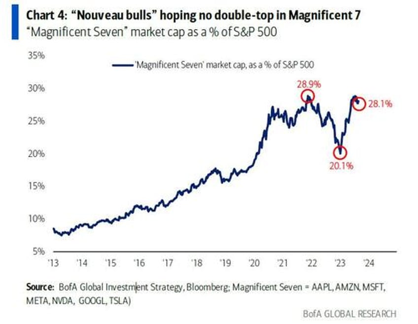 nyet zero hartnett warns the nasdaq just peaked while brics 11 is end of globalization