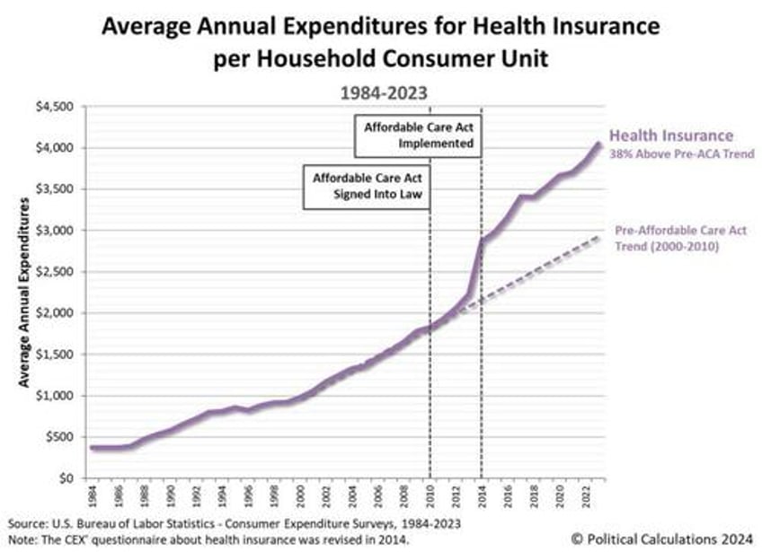 obamacare the hyper inflation of healthcare costs