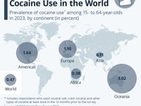 Oceania Has The Highest Cocaine Use In The World