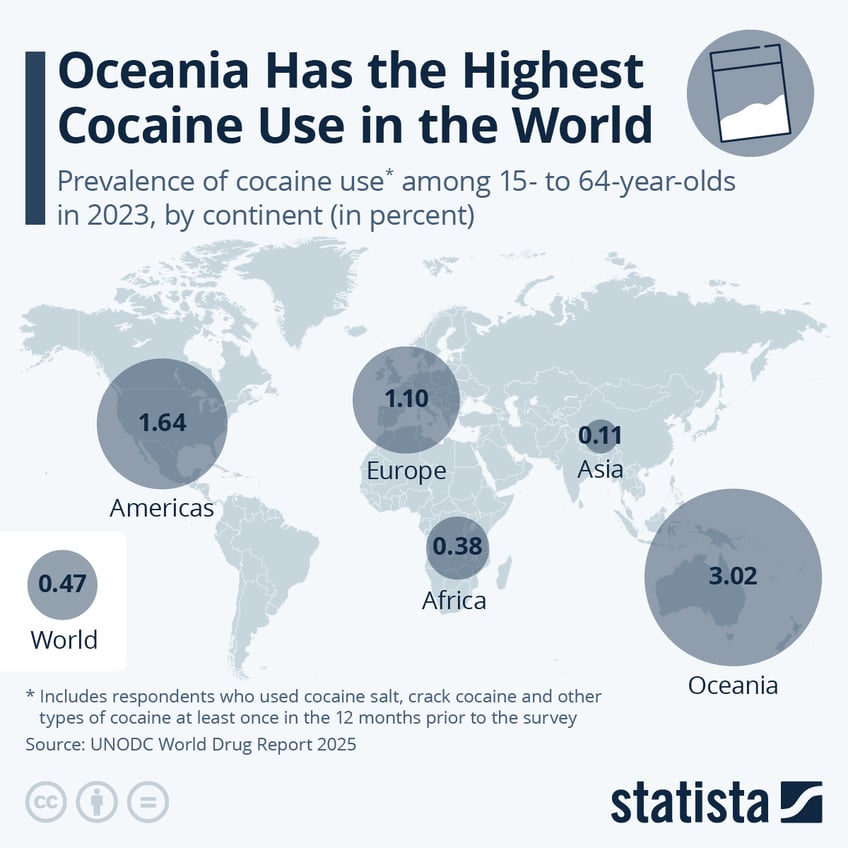 Infographic: Oceania Has the Highest Cocaine Use in the World | Statista
