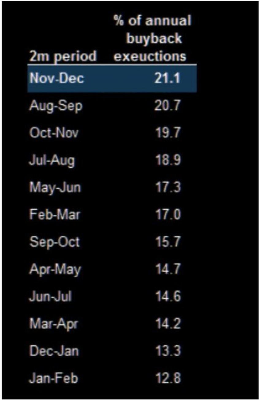 october weakness before the year end run