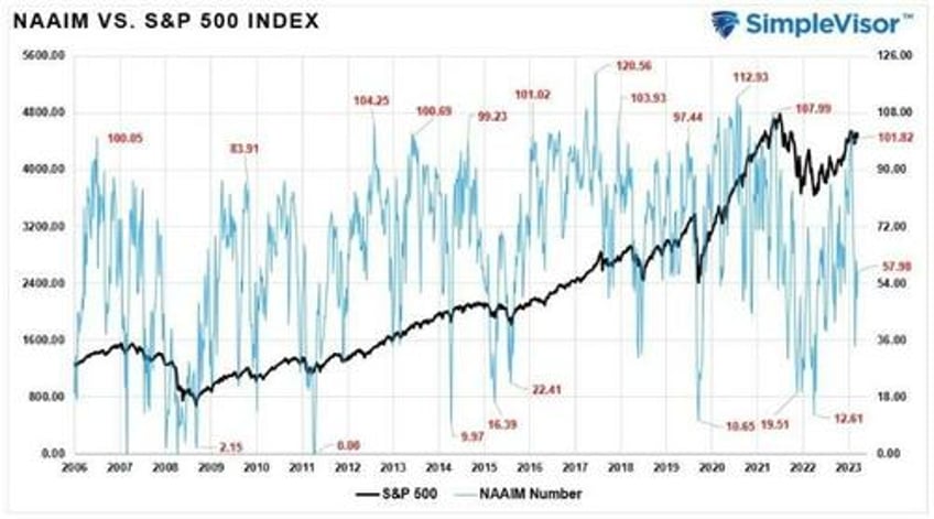 october weakness before the year end run