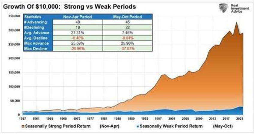 october weakness before the year end run