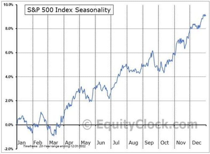 october weakness before the year end run