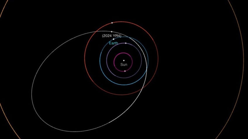 Orbit of 2024 YR4 with positions as of January 31, 2025.