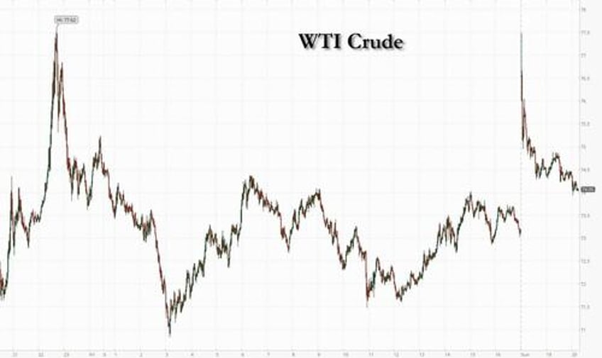 oil and gold jump as israel targets iranian energy infrastructure