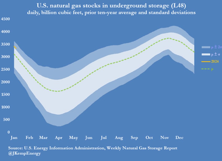 oil attracts cautious buying from hedge funds