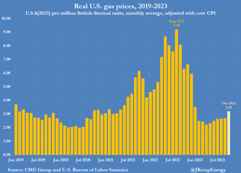 oil bullish froth blown away hedge funds dumped near record 140 million barrels of petroleum last week