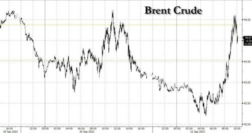 oil cracks soar after russia bans diesel gasoline exports 