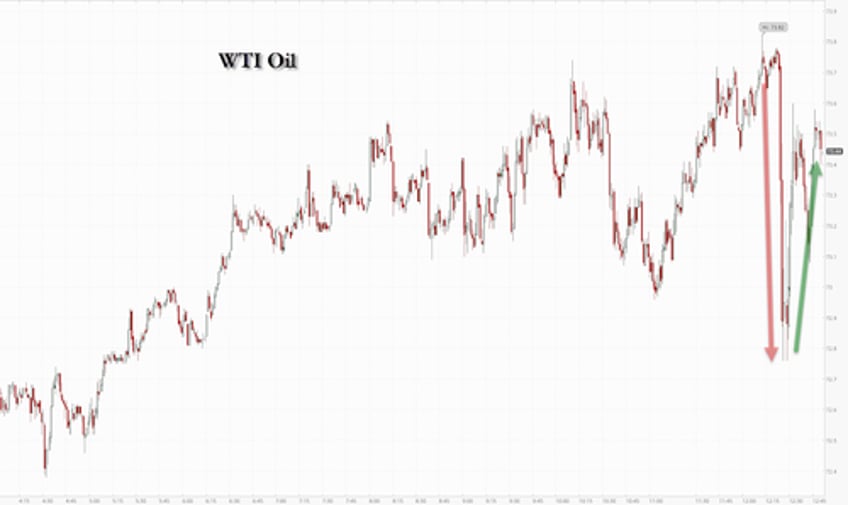 oil dumps after another headline praising positive hamas response to israel truce negotiations