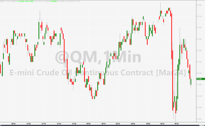 oil dumps after another headline praising positive hamas response to israel truce negotiations