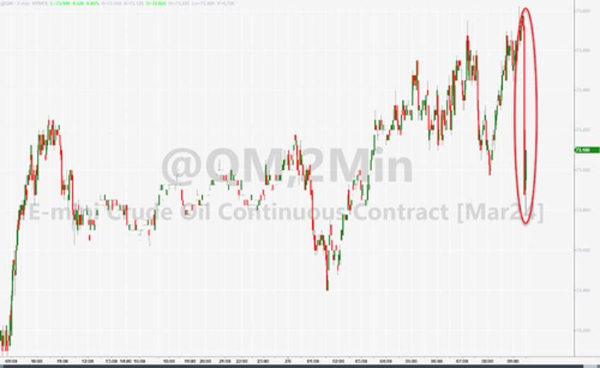 oil dumps after another headline praising positive hamas response to israel truce negotiations