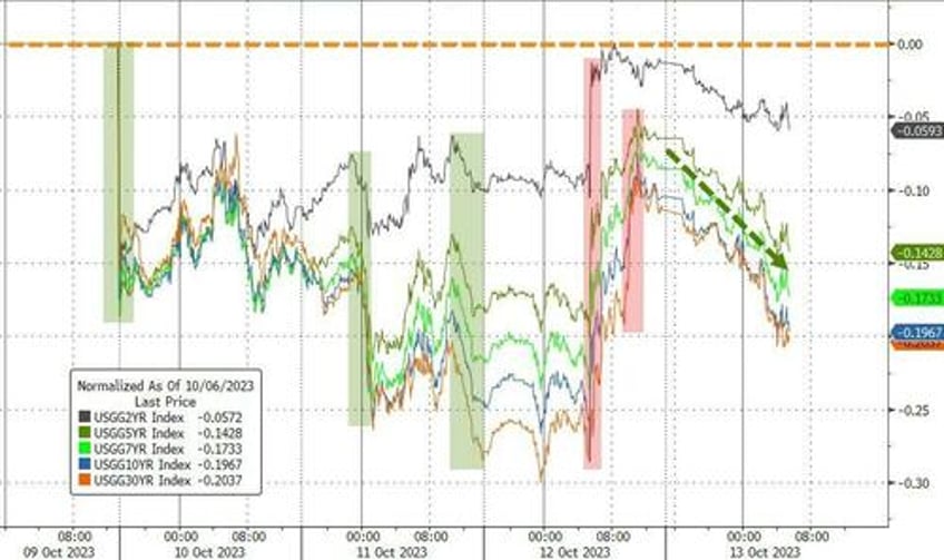 oil gold are soaring as mideast conflict escalates