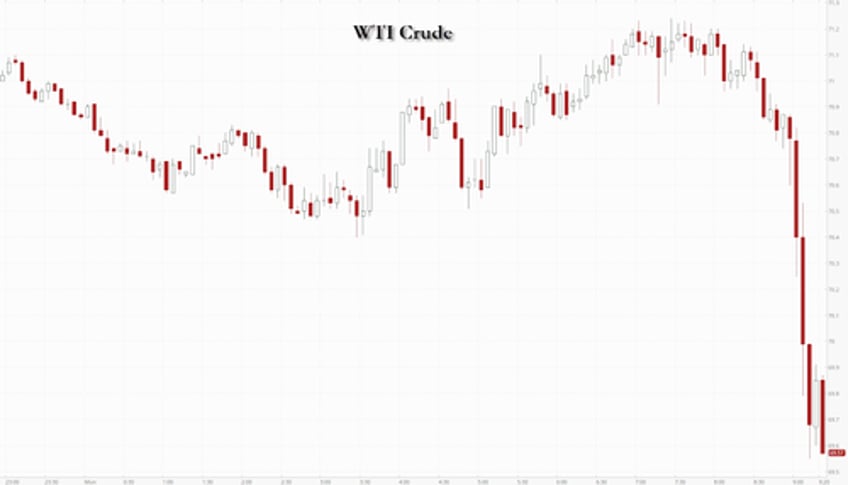 oil gold prices slump as israels netanyahu approves lebanon ceasefire deal in principle