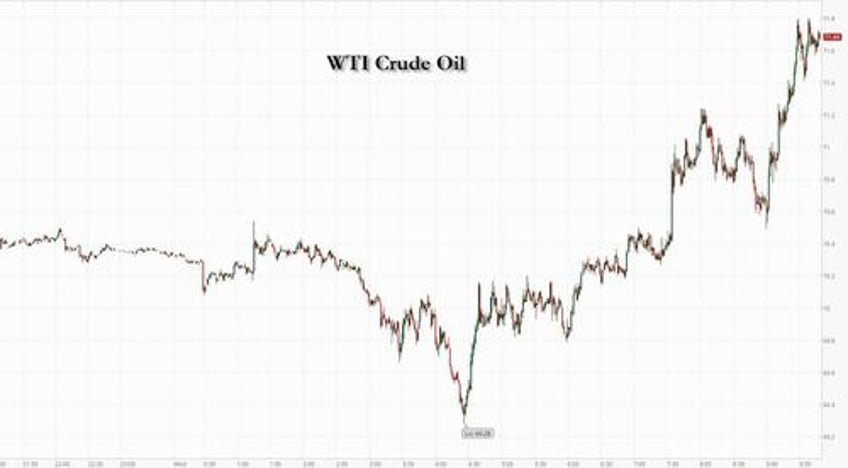 oil jumps afrer libyas sharara oil field shut down by protesters terrorist attack in iran