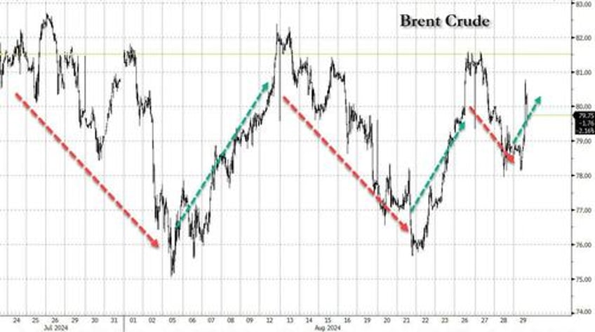 oil jumps as libyan oil shutdown deepens with loading halt at five main terminals