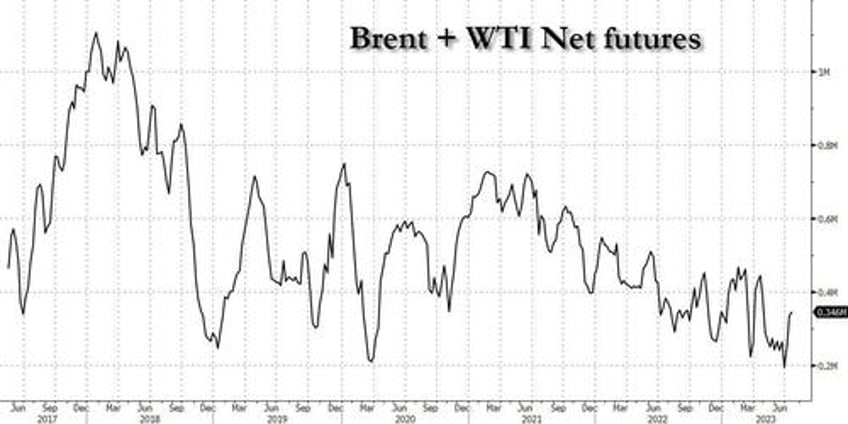 oil jumps over 80 ahead of looming 2 million bpd q3 deficit