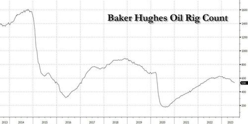 oil jumps over 80 ahead of looming 2 million bpd q3 deficit